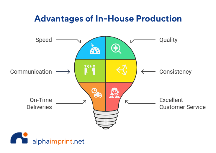Advantages of In-House Production