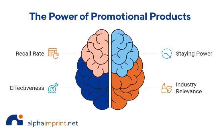 Do promotional items really work