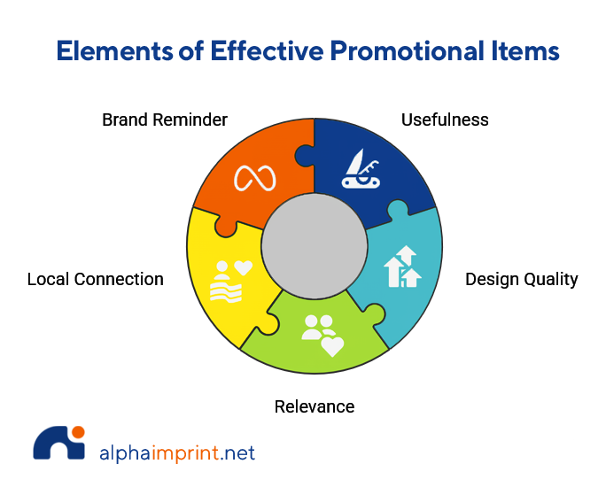 How Long Do People Keep Promotional Products