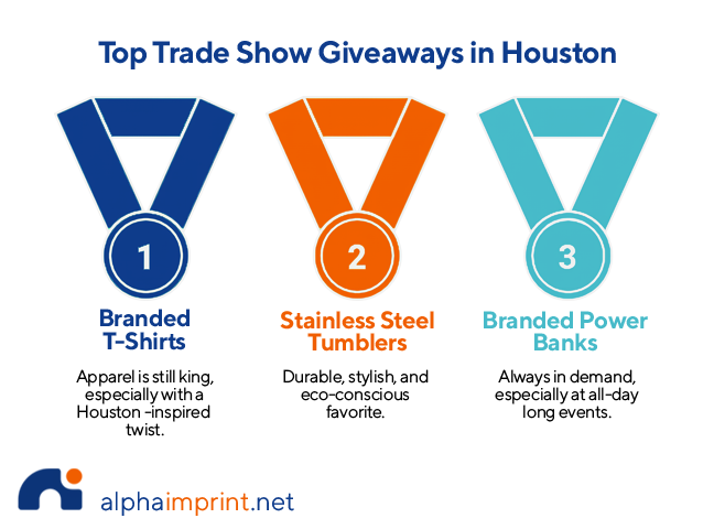 Top 10 Most Popular Trade Show Giveaways at Houston’s George R. Brown CC