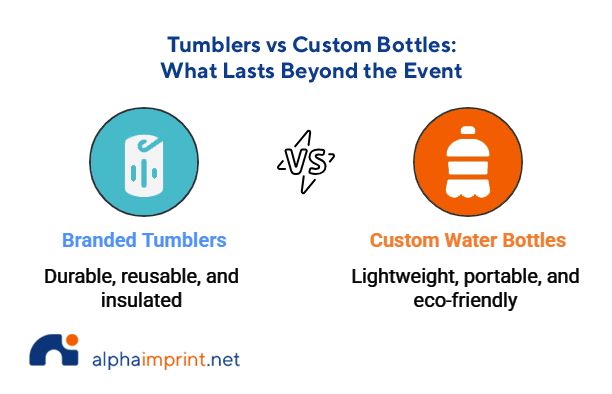 Branded Tumblers vs Custom Water Bottles