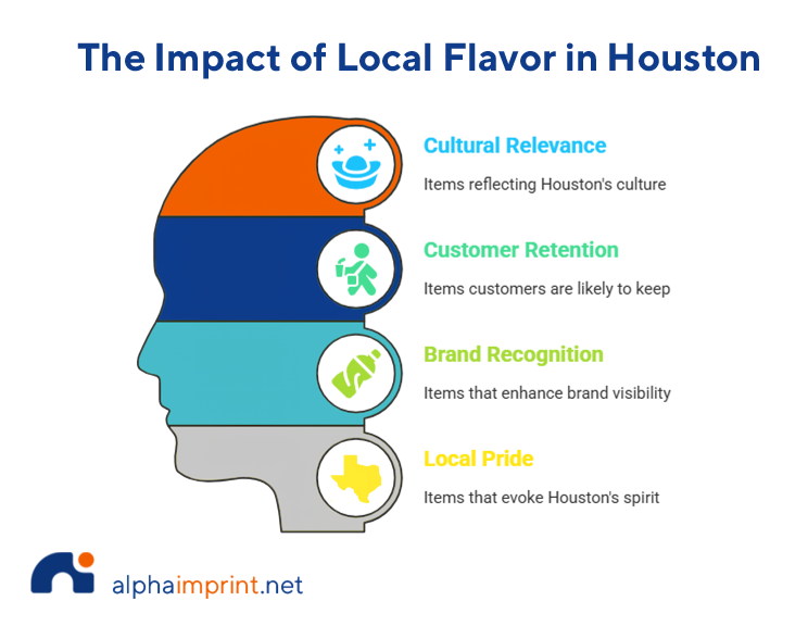 Why Local Flavor Matters in Promotional Items in Houston