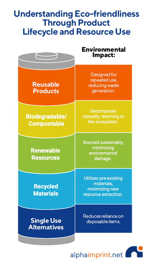 Eco-friendliness through the product lifecycle and resource use