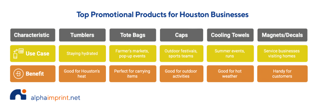 Top Promotional Products for Houston