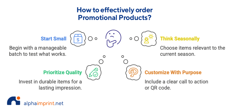 How to order promotional products in Houston