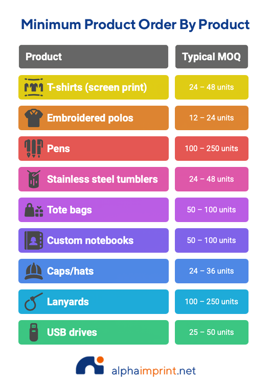 Minimum Product Order in Promotional Products