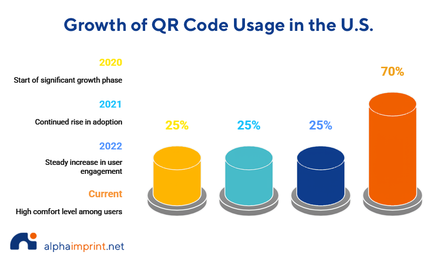 Do QR Codes Work for Marketing?