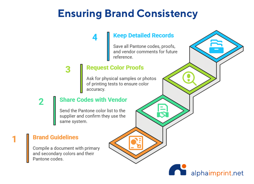 How to Use the Pantone Matching System?