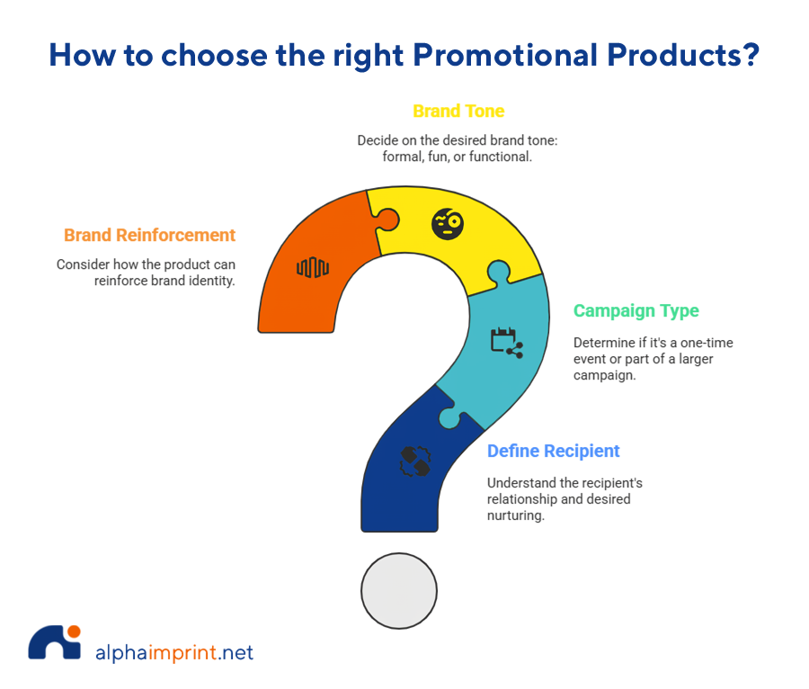 How to choose the right Houston Promotional Products