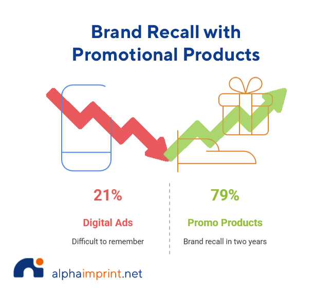 What Is the Psychology Behind Promotional Products