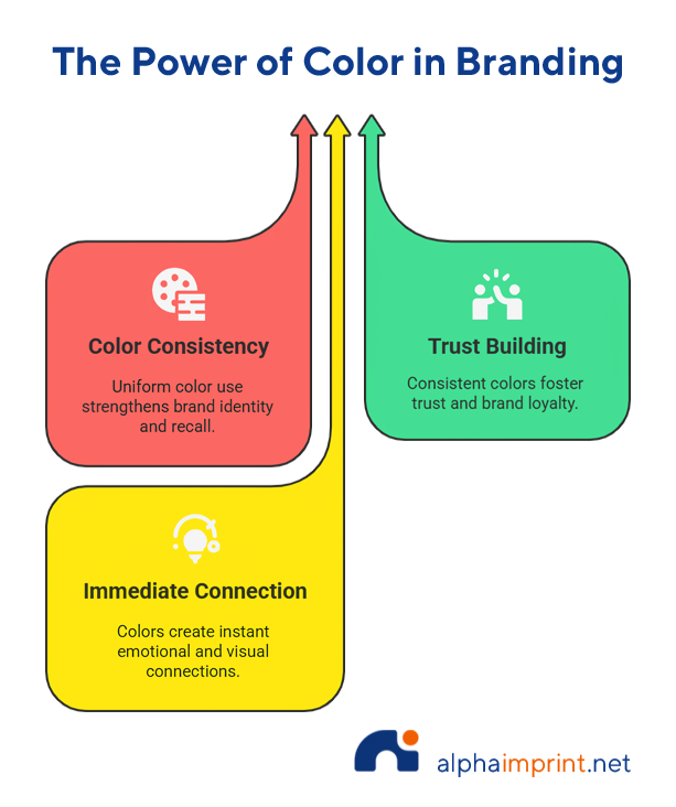 Why Is Brand Consistency Important?
