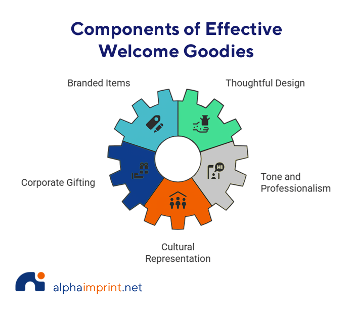 What Are Welcome Goodies?