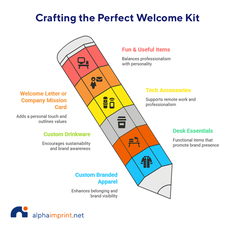 What to Include in a New Employee Welcome Kit?