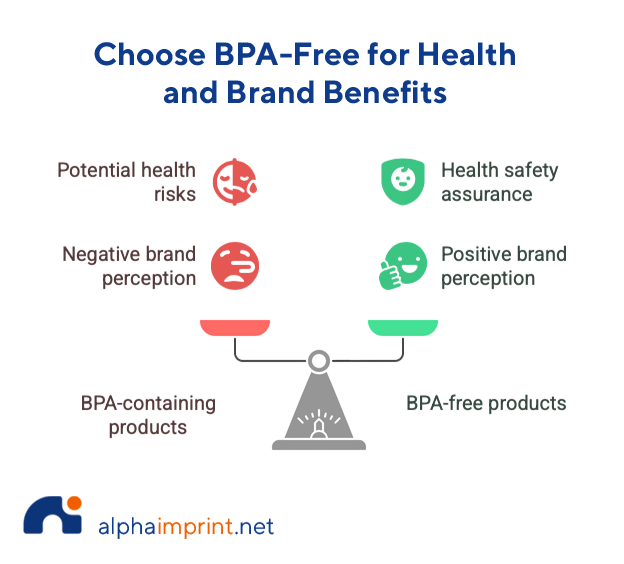 BPA-Free benefits