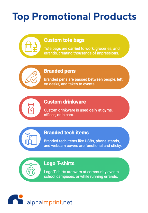 Promotional Products with the Best CPM in Houston