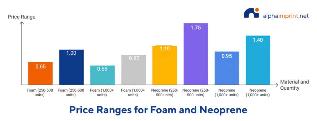 Cost Breakdown for Custom Koozies in Houston