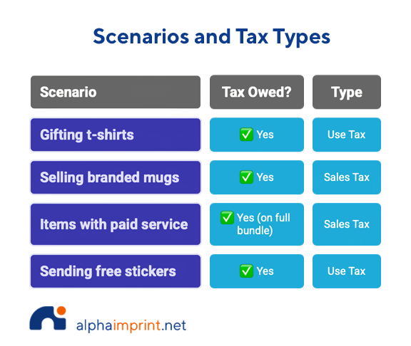Are Promo Items taxed equally