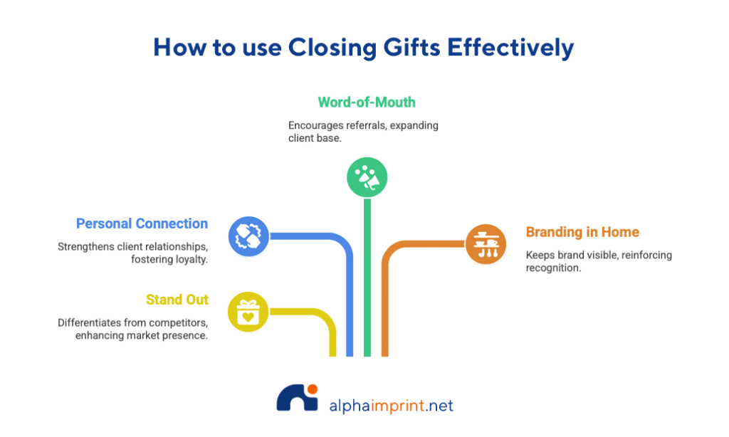 Why Promo Gifts Matter More Than You Think