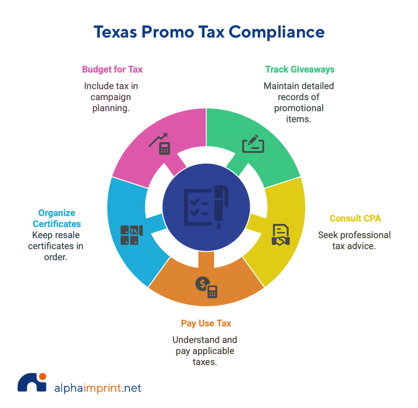 Texas promo tax compliance