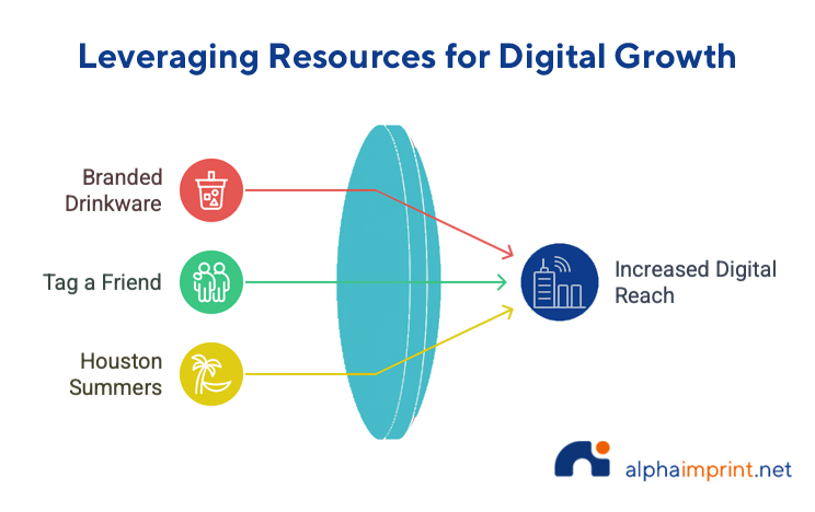 Digital Growth with Houston Promotional Products