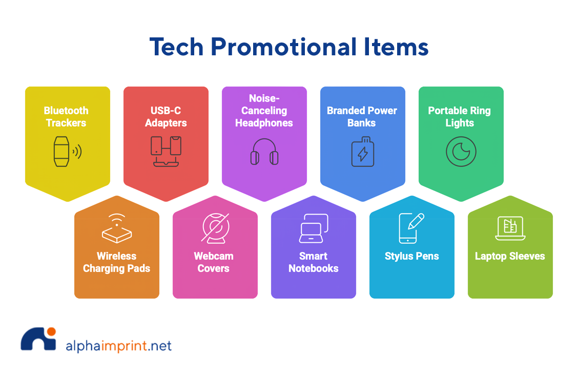 Tech Usefull Tech‑Focused Promo Items Trending in Houston - Alpha Imprint