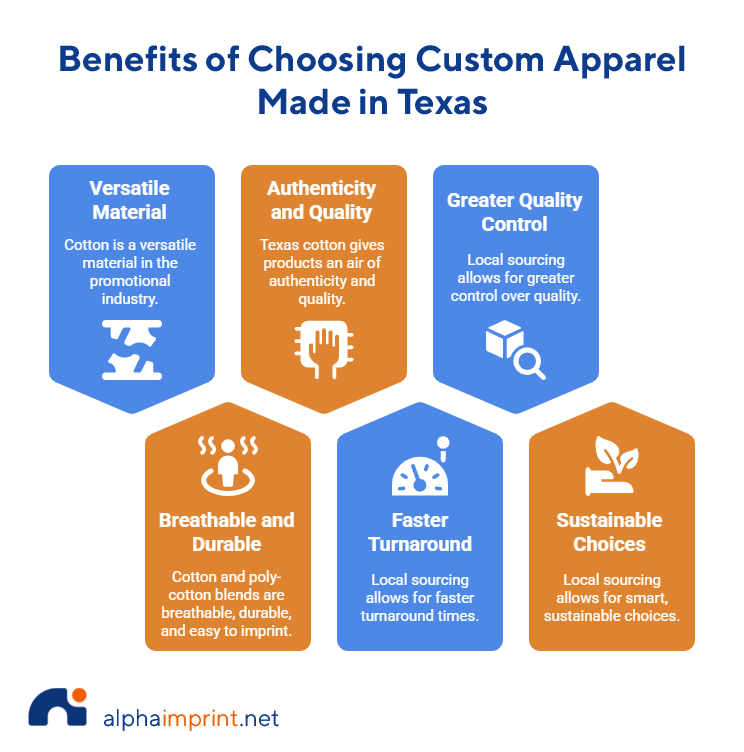 Which Is the Main Product Made in Texas?