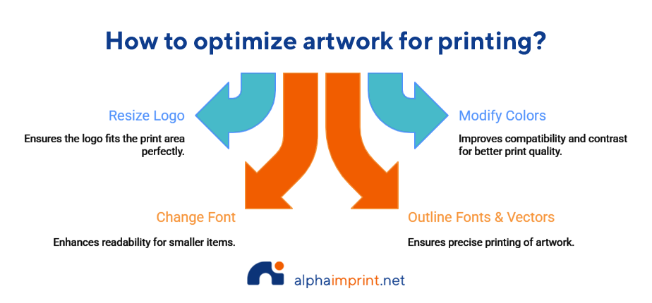 How Do I Print High-Quality Art Prints for Custom Promotional Products?