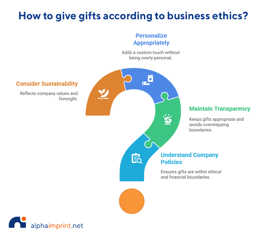 How to Give Gifts According to Business Ethics