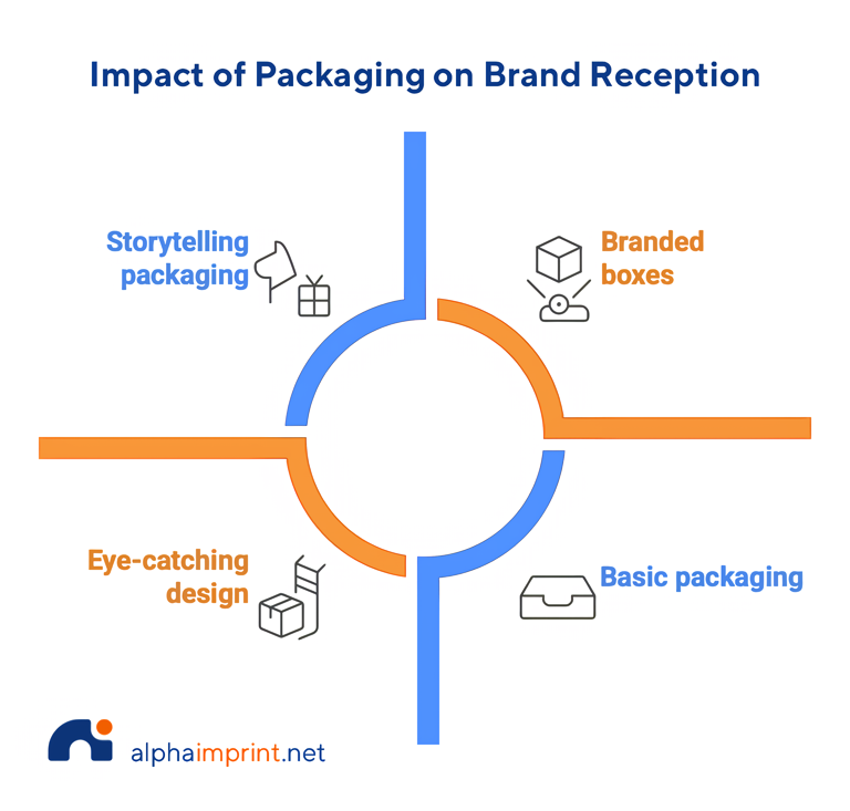 Benefits of Custom Packaging for Promo Items