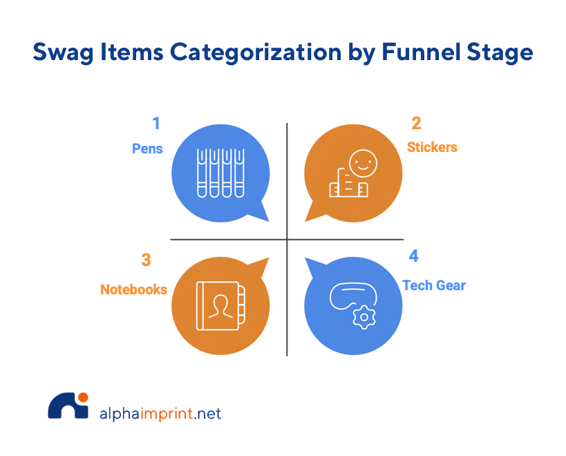 How to Incorporate Houston Promotional Products into Your Funnel