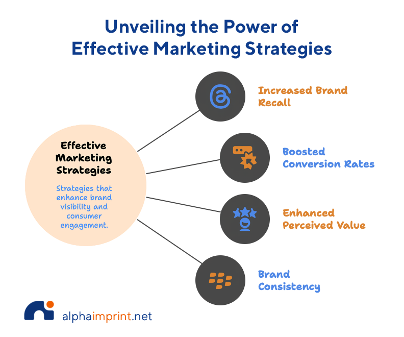 Why Combine Promotional Products with Digital Marketing?