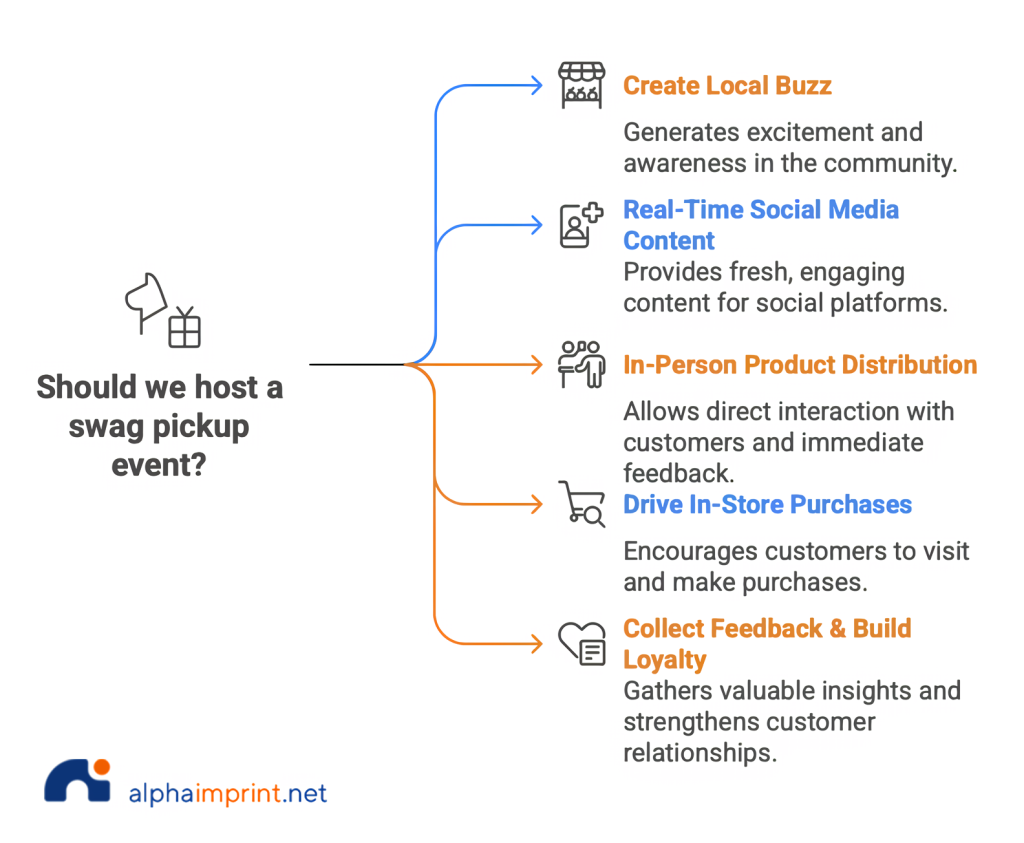Why Host a Swag Pickup Event?