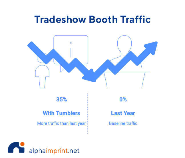 How to make your Houston tradeshow success