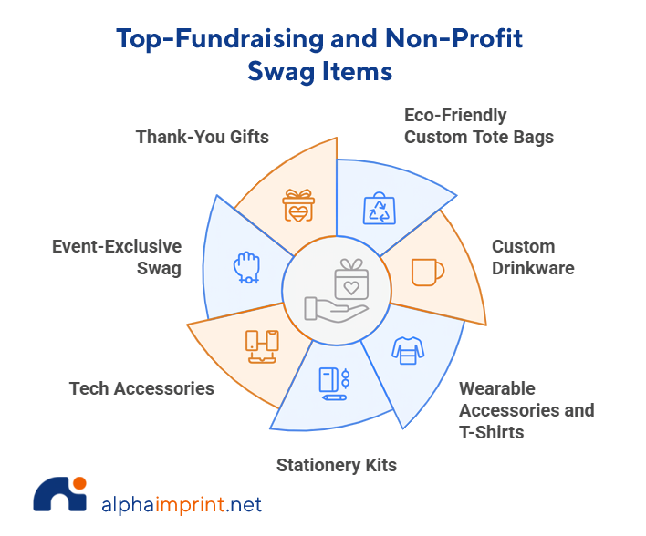 Cool Swag Ideas for Non-Profits & Fundraisers
