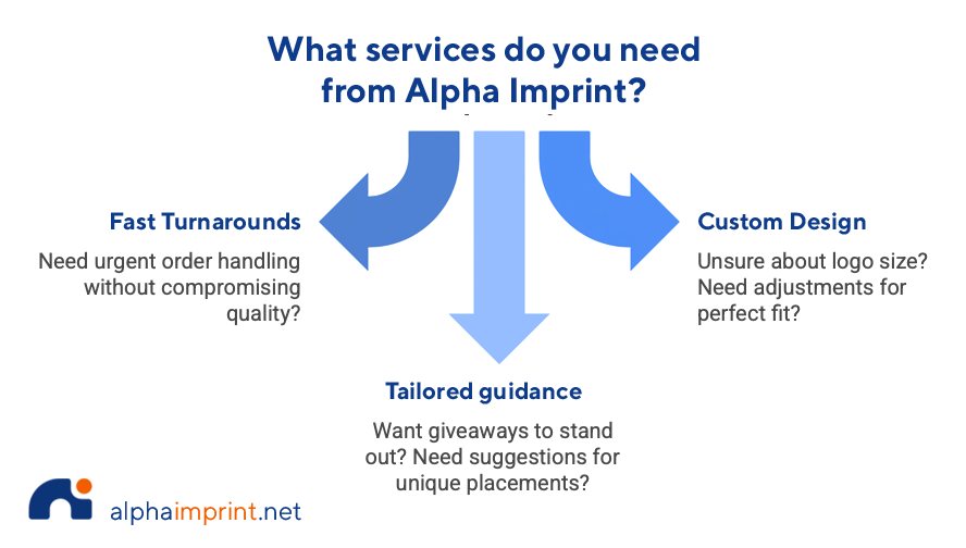 Why Alpha Imprint Is Houston’s Go-To