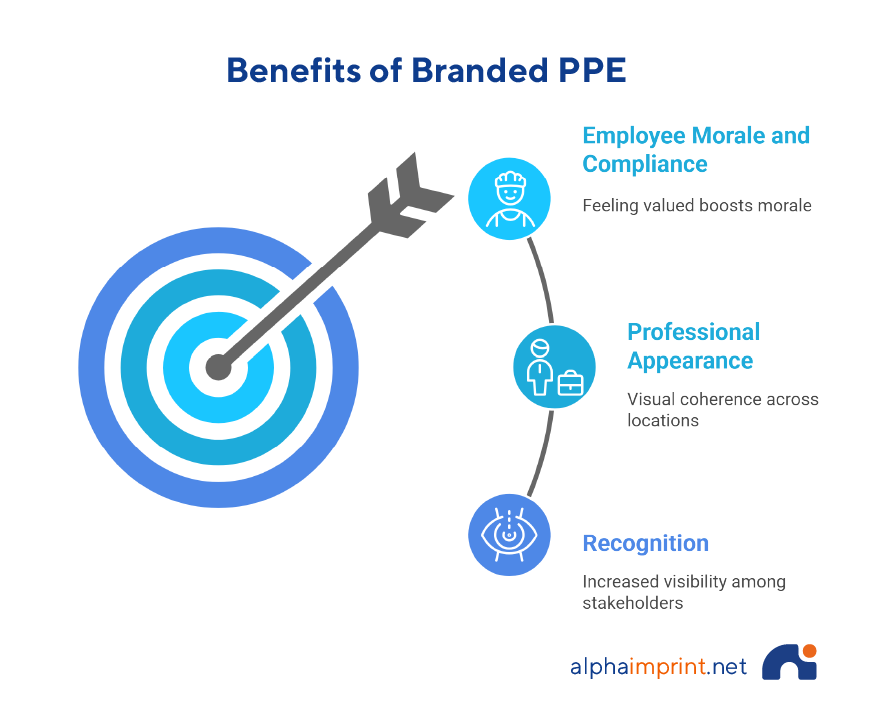 Why Branded PPE Works Better Than You Think