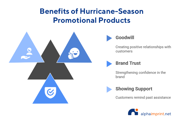 Why emergency preparedness giveaways are important?