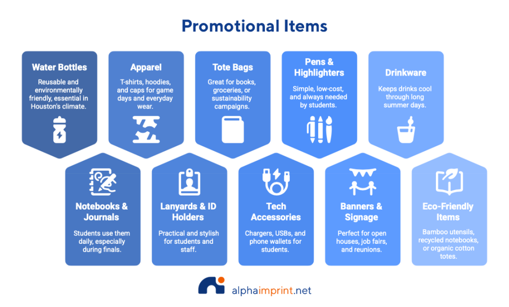 Houston Schools & Universities' Top Promotional Products