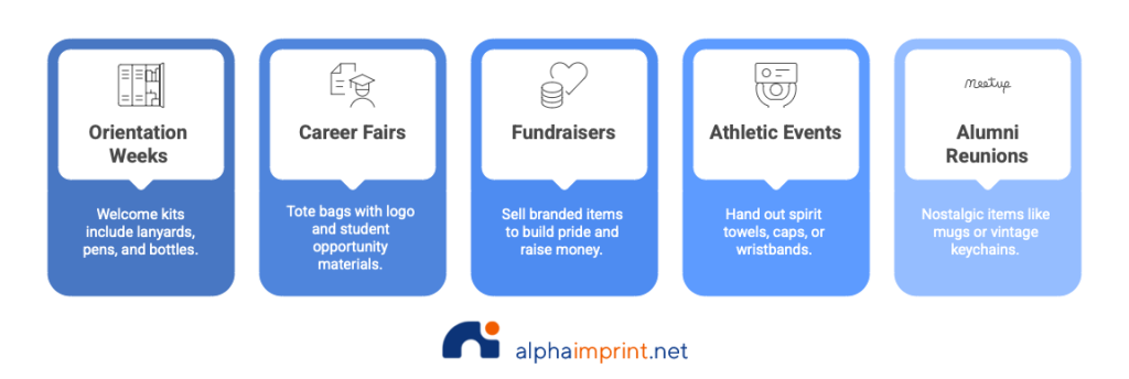Promotional Products in School Activities