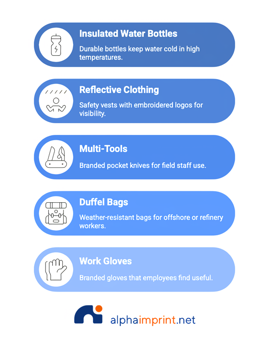 What Works Best in the Oil & Gas World?