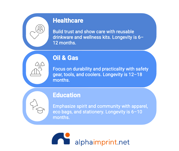 Comparing Promotional Products Strategies Across Industries