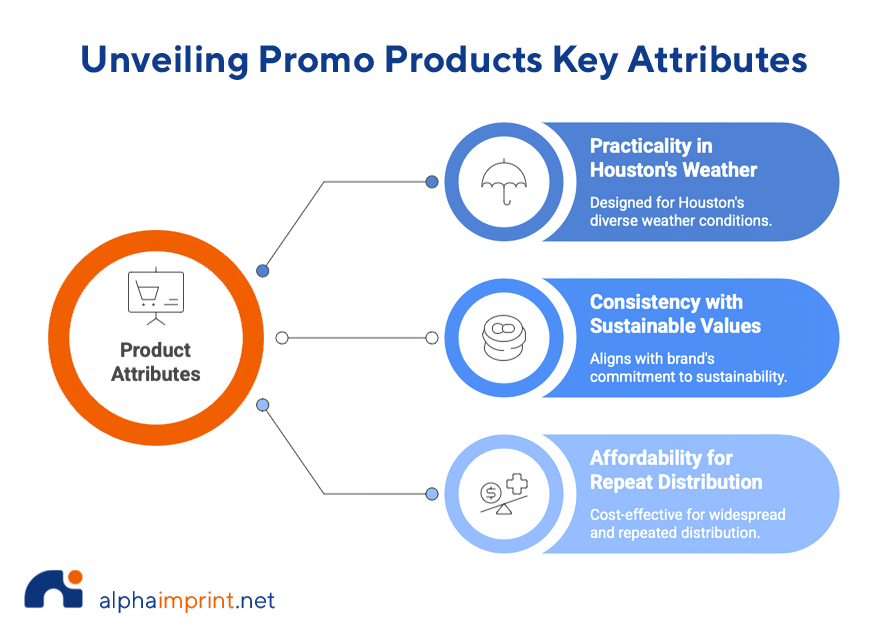 Promotional Products Key Attributes