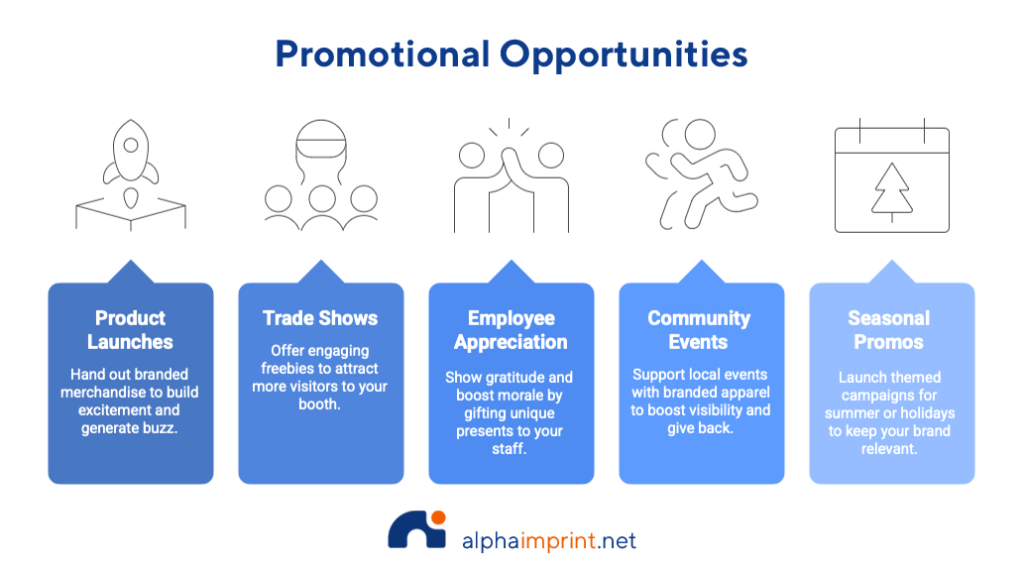 When to Use Houston Promotional Products in Your Campaign
