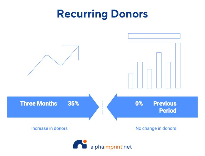 Increasing the Visibility of a Houston Nonprofit with Houston Promotional Products
