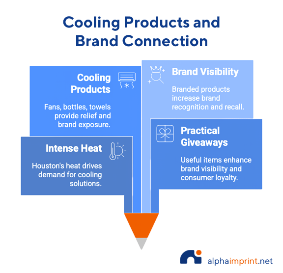 Cool Promo Products for Beating Houston Heatwaves
