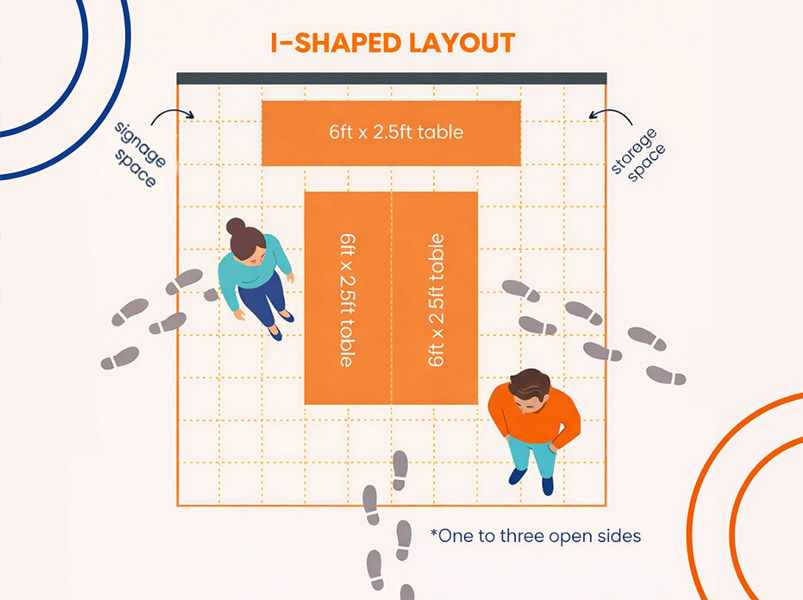 I-shaped layout